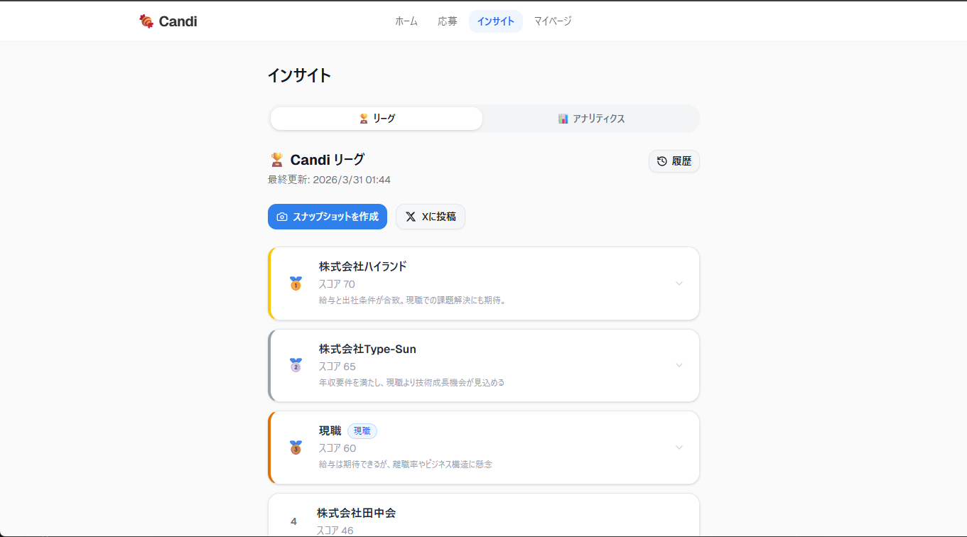 インサイト画面 — リーグランキングとWHY分析が表示されている
